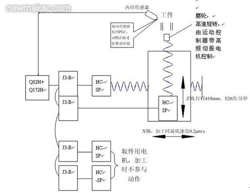 运动控制器在机床行业的发展演进与深度应用解析